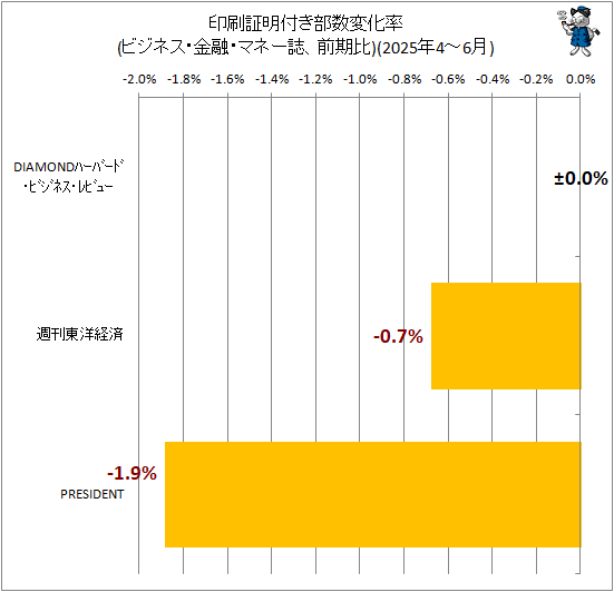 �� ���������դ������Ѳ�Ψ(�ӥ��ͥ�����ͻ���ޥ͡��������)(2025ǯ4-6��)