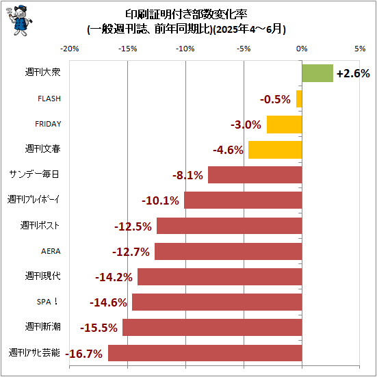 ¢¬ °õºþ¾ÚÌÀÉÕ¤Éô¿ôÊѲ½Î¨(°ìÈ̽µ´©»ï¡¢Á°Ç¯Æ±´üÈæ)(2025ǯ4-6·î)