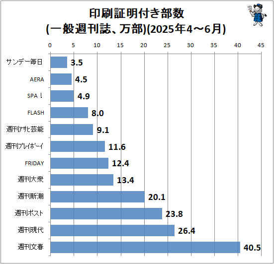 ¢¬ °õºþ¾ÚÌÀÉÕ¤Éô¿ô(°ìÈ̽µ´©»ï¡¢ËüÉô)(2025ǯ4-6·î)