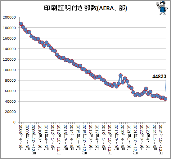 ¢¬ °õºþ¾ÚÌÀÉÕ¤Éô¿ô(AERA¡¢Éô)