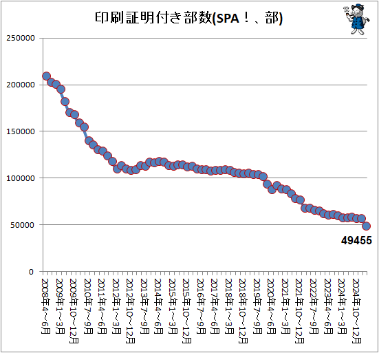 ¢¬ °õºþ¾ÚÌÀÉÕ¤Éô¿ô(SPA¡ª¡¢Éô)