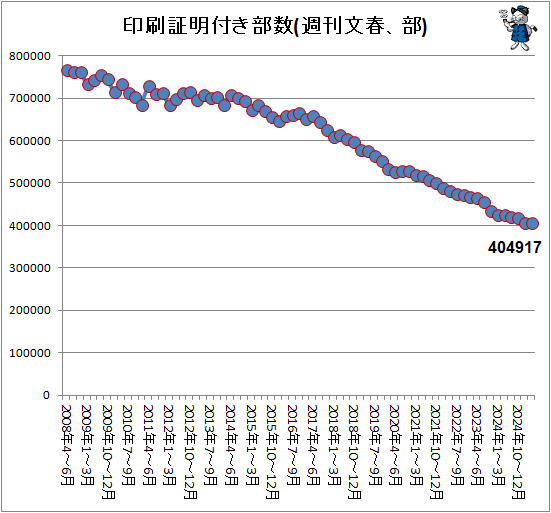 ¢¬ °õºþ¾ÚÌÀÉÕ¤Éô¿ô(½µ´©Ê¸½Õ¡¢Éô)