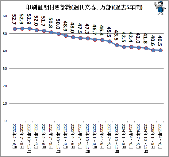 ¢¬ °õºþ¾ÚÌÀÉÕ¤Éô¿ô(½µ´©Ê¸½Õ¡¢ËüÉô)(²áµî5ǯ´Ö)