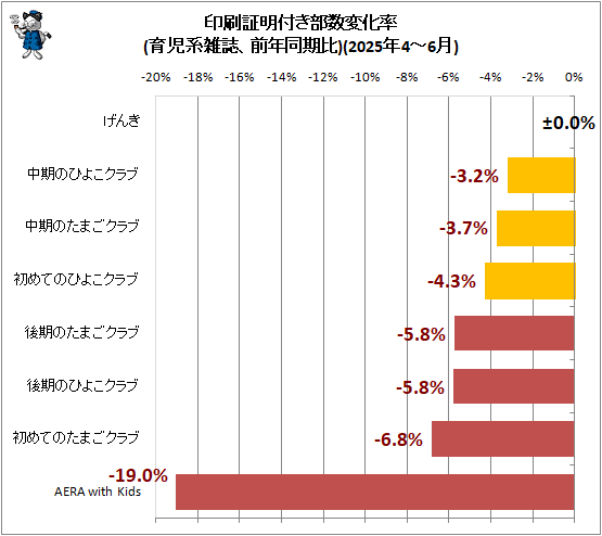 ¢¬ °õºþ¾ÚÌÀÉÕ¤Éô¿ôÊѲ½Î¨(°é»ù·Ï»¨»ï¡¢Á°Ç¯Æ±´üÈæ)(2025ǯ4-6·î)