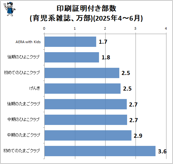 ¢¬ °õºþ¾ÚÌÀÉÕ¤Éô¿ô(°é»ù·Ï»¨»ï¡¢ËüÉô)(2025ǯ4-6·î)