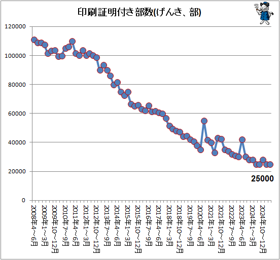 ¢¬ °õºþ¾ÚÌÀÉÕ¤Éô¿ô(¤²¤ó¤¡¢Éô)