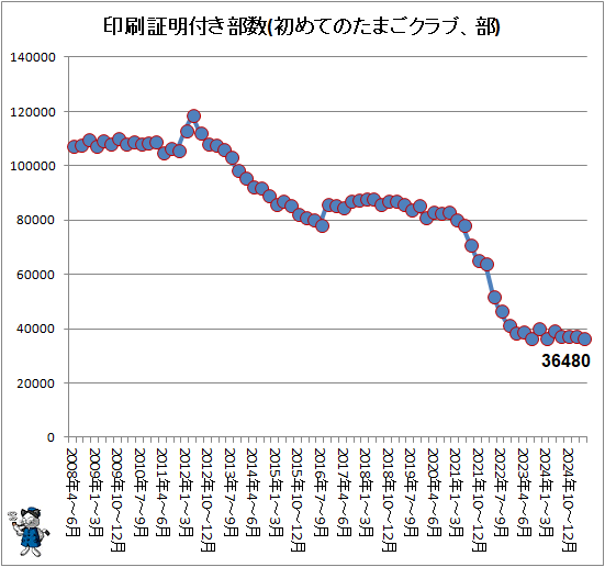 ¢¬ °õºþ¾ÚÌÀÉÕ¤Éô¿ô(½é¤á¤Æ¤Î¤¿¤Þ¤´¥¯¥é¥Ö¡¢Éô)