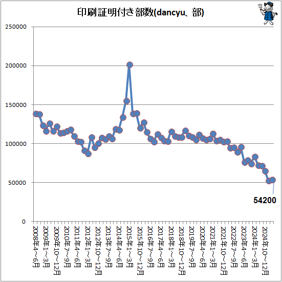 ¢¬ °õºþ¾ÚÌÀÉÕ¤Éô¿ô(dancyu¡¢Éô)