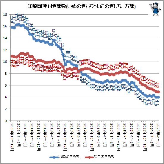 ¢¬ °õºþ¾ÚÌÀÉÕ¤Éô¿ô(¤¤¤Ì¤Î¤¤â¤Á¡¦¤Í¤³¤Î¤¤â¤Á¡¢ËüÉô)