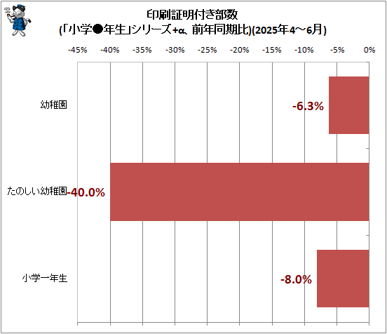 ¢¬ °õºþ¾ÚÌÀÉÕ¤Éô¿ô(¡Ö¾®³Ø¡üǯÀ¸¡×¥·¥ê¡¼¥º+¦Á¡¢Á°Ç¯Æ±´üÈæ)(2025ǯ4-6·î)