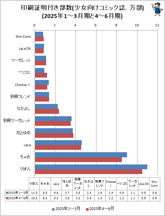 �� ���������դ�����(�����������ߥå������)(2025ǯ1-3�����4-6���)