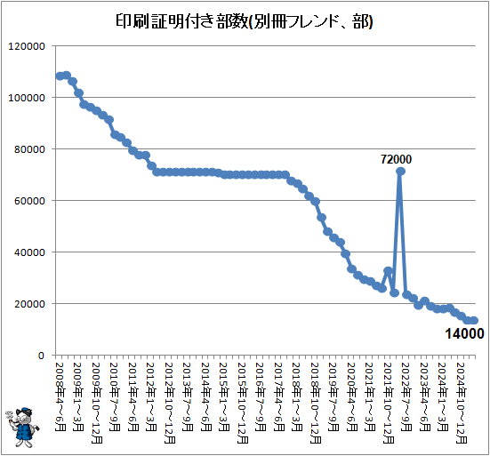 �� ���������դ�����(�̺��ե��ɡ���)