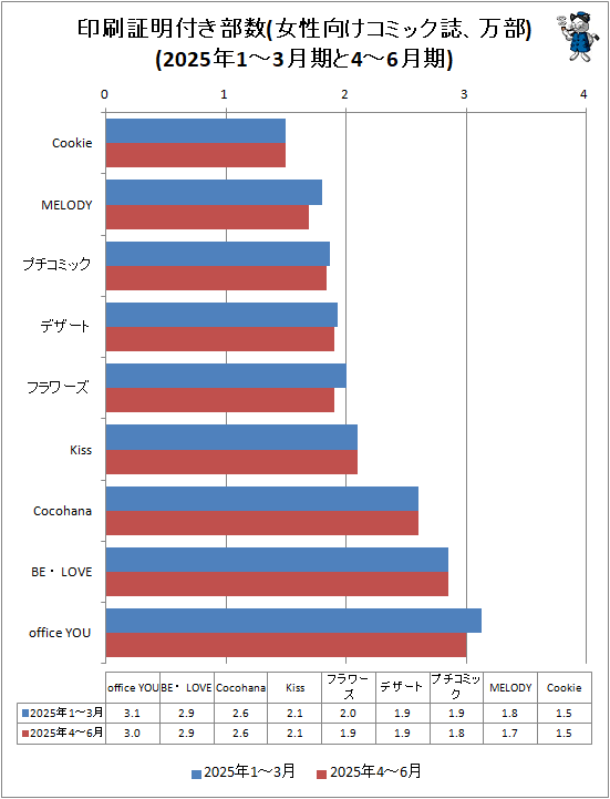 �� ���������դ�����(�����������ߥå������)(2025ǯ1-3�����4-6���)