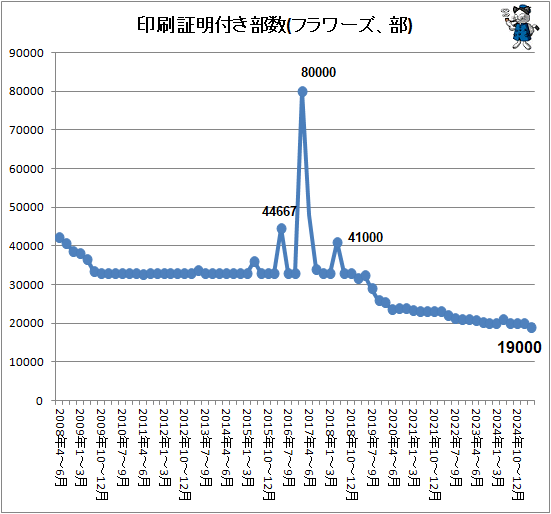 �� ���������դ�����(�ե�������)