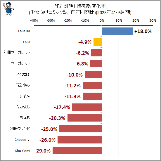 �� ���������դ������Ѳ�Ψ(�����������ߥå����ǯƱ����)(2025ǯ4-6���)