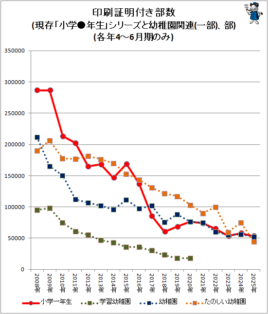 �� ���������դ�����(��¸�־��ء�ǯ���ץ��꡼�������ձ��Ϣ(����)����)(��ǯ4-6����Τ�)