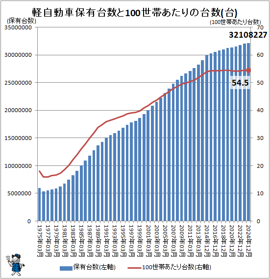 �� �ڼ�ư����ͭ�����100���Ӥ���������(��)