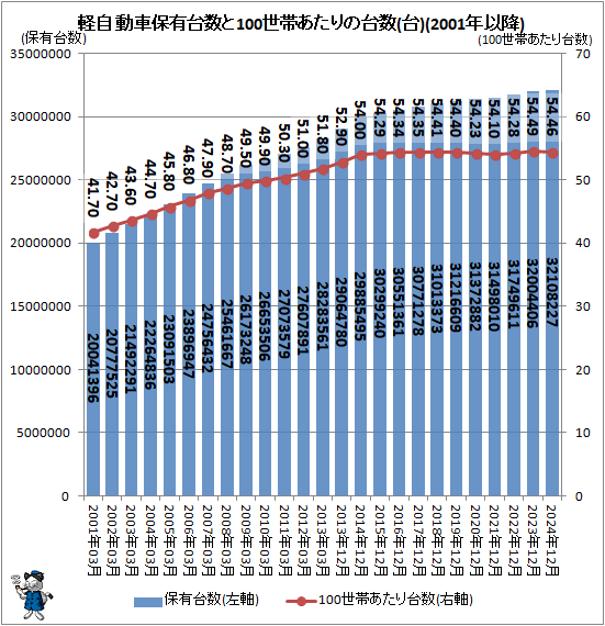 �� �ڼ�ư����ͭ�����100���Ӥ���������(��)(2001ǯ�ʹ�)