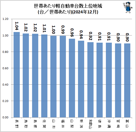�� ���Ӥ�����ڼ�ư���������ϰ�(��/���Ӥ�����)(2024ǯ12��)