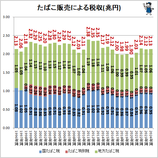 �� ���Ф�����ˤ���Ǽ�(����)