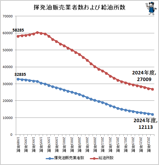 �� ��ȯ������ȼԿ�����ӵ������