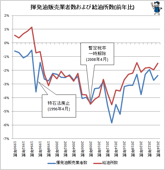 �� ��ȯ������ȼԿ�����ӵ������(��ǯ��)