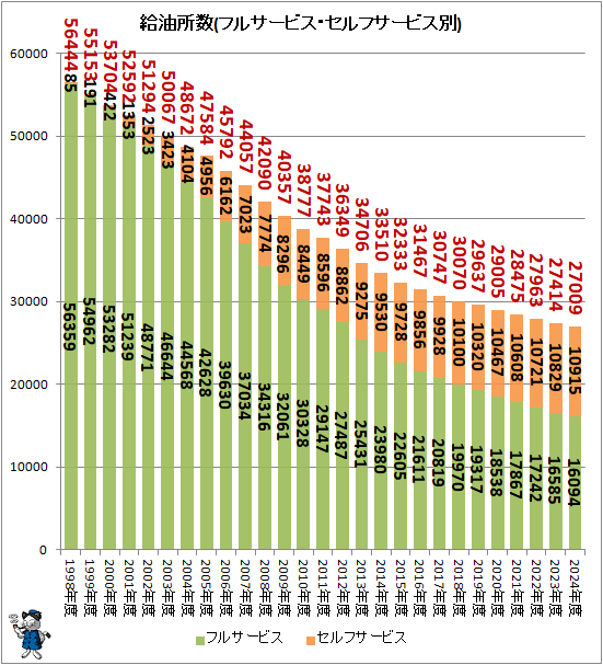 �� �������(�ե륵���ӥ�������ե����ӥ���)