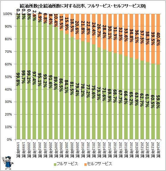 �� �������(������������Ф�����Ψ���ե륵���ӥ�������ե����ӥ���)