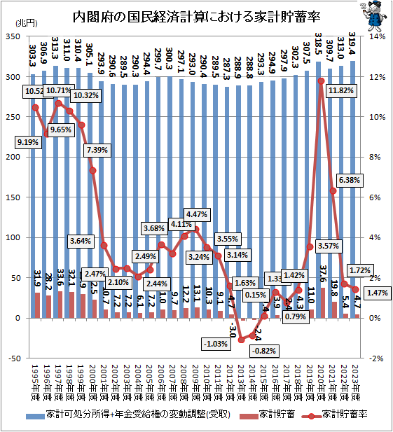 �� ����ܤι�̱�кѷ׻��ˤ�����ȷ�����Ψ