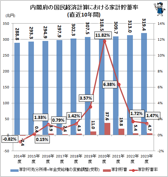 �� ����ܤι�̱�кѷ׻��ˤ�����ȷ�����Ψ(ľ��10ǯ��)