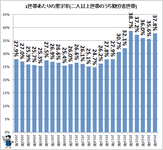 �� 1���Ӥ�����ι���Ψ(��Ͱʾ����ӤΤ�����ϫ������)