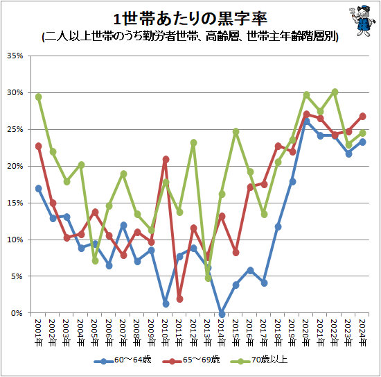 �� 1���Ӥ�����ι���Ψ(��Ͱʾ����ӤΤ�����ϫ�����ӡ������ء����Ӽ�ǯ������)