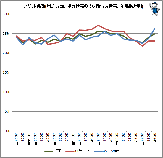  󥲥뷸(ʬࡢñӤΤϫӡǯ)