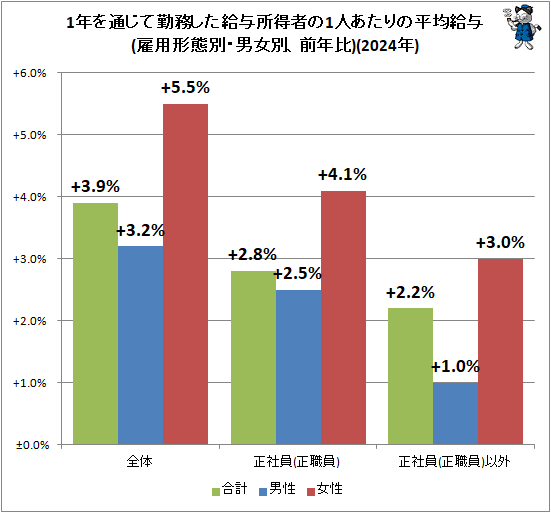 �� 1ǯ���̤��ƶ�̳������Ϳ�����Ԥ�1�ͤ������ʿ�ѵ�Ϳ(���ѷ����̡��˽��̡���ǯ��)(2024ǯ)