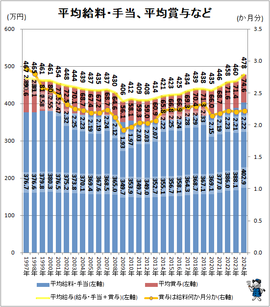 �� ʿ�ѵ�����������ʿ�Ѿ�Ϳ�ʤ�
