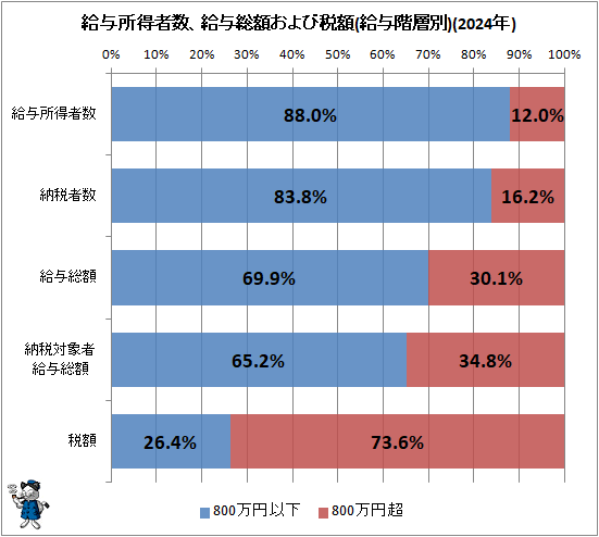 �� ��Ϳ�����Կ�����Ϳ���ۤ�����ǳ�(��Ϳ������)(2024ǯ)