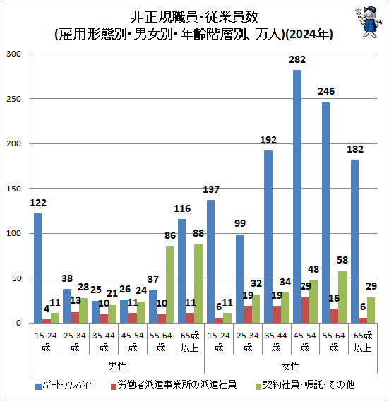 �� ���������������Ȱ���(���ѷ����̡��˽��̡�ǯ�����̡�����)(2024ǯ)