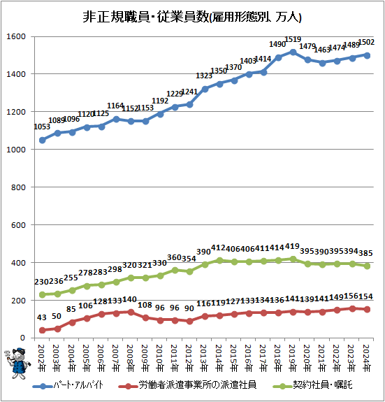 �� ���������������Ȱ���(���ѷ����̡�����)