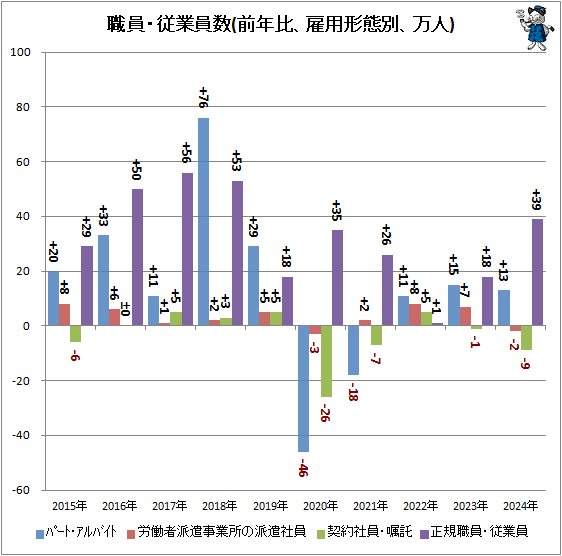 �� ���������Ȱ���(��ǯ�桢���ѷ����̡�����)