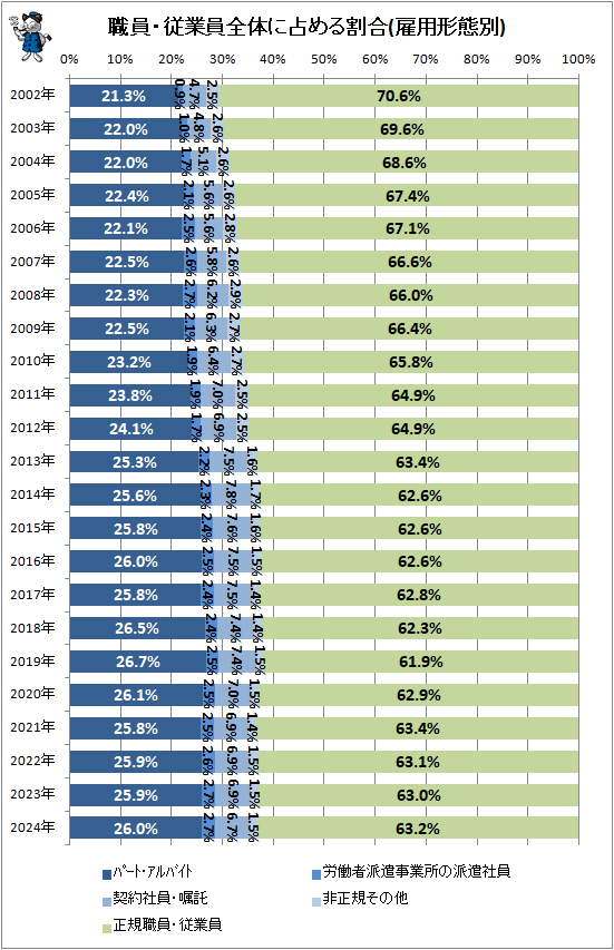 �� ���������Ȱ����Τ�������(���ѷ�����)