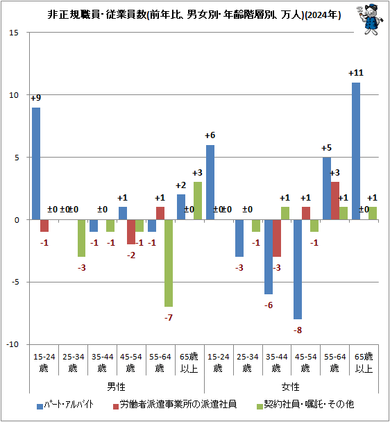 �� ���������������Ȱ���(��ǯ�桢�˽��̡�ǯ�����̡�����)(2024ǯ)