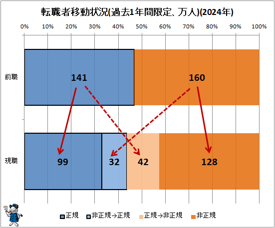 �� ž���԰�ư����(���1ǯ�ָ��ꡢ����)(2024ǯ)