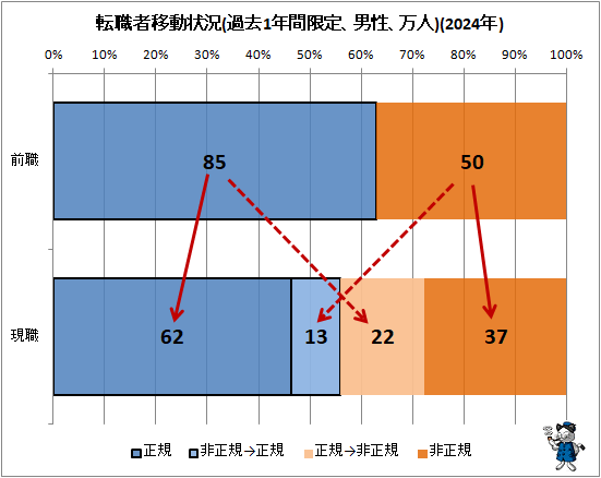 �� ž���԰�ư����(���1ǯ�ָ��ꡢ����������)(2024ǯ)