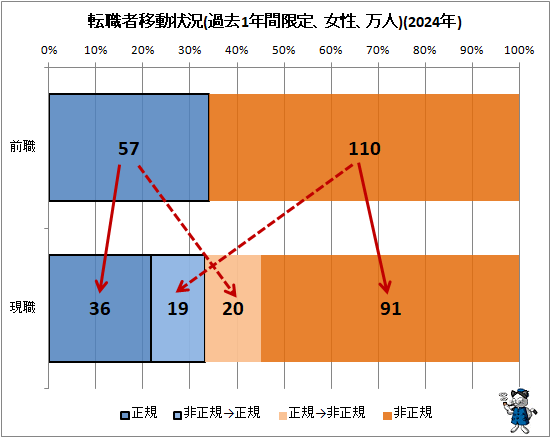 �� ž���԰�ư����(���1ǯ�ָ��ꡢ����������)(2024ǯ)