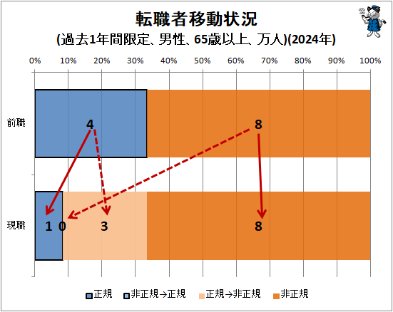 �� ž���԰�ư����(���1ǯ�ָ��ꡢ������65�аʾ塢����)(2024ǯ)