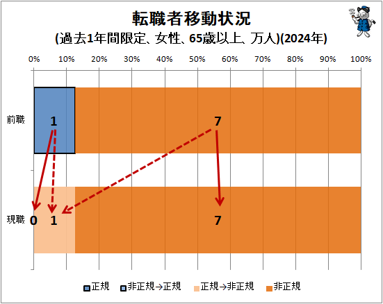 �� ž���԰�ư����(���1ǯ�ָ��ꡢ������65�аʾ塢����)(2024ǯ)