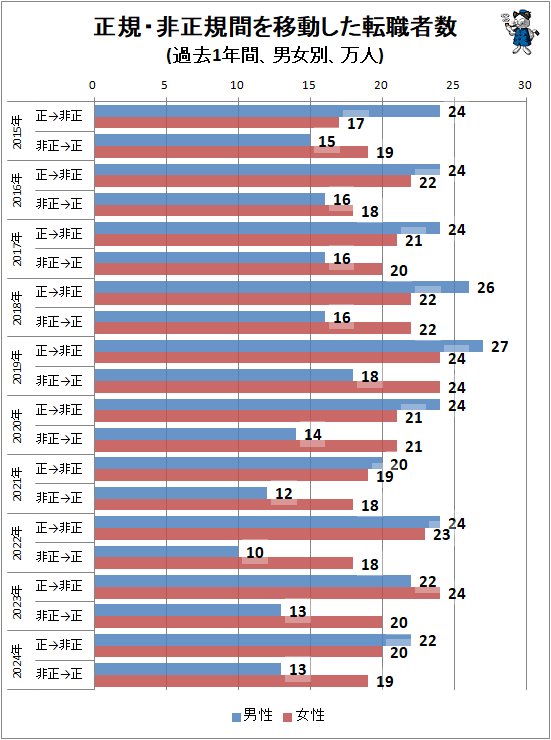 �� �������������֤��ư����ž���Կ�(���1ǯ�֡��˽��̡�����)