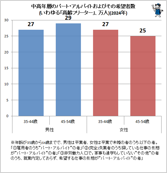  ǯؤΥѡȡХȤӤδ˾Կ(ֹե꡼ס)(2024ǯ)