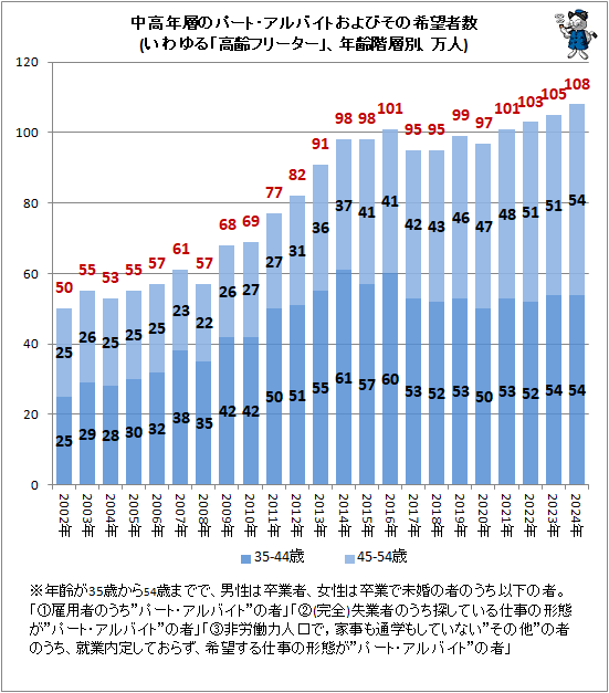  ǯؤΥѡȡХȤӤδ˾Կ(ֹե꡼סǯ̡)