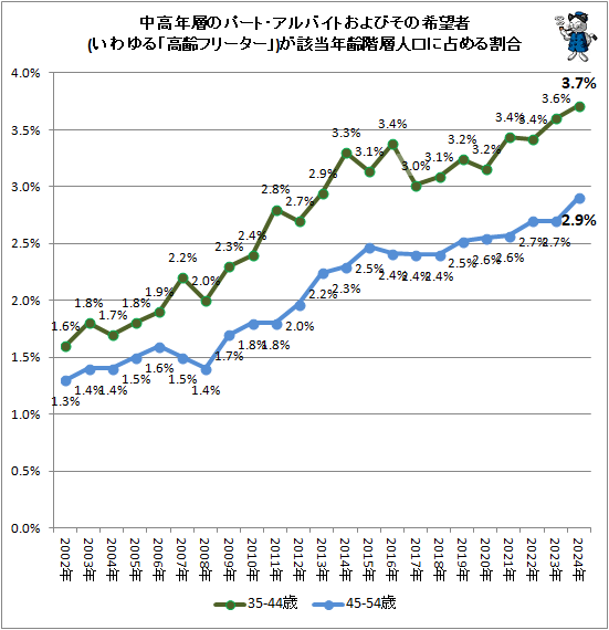  ǯؤΥѡȡХȤӤδ˾(ֹե꡼)ǯؿ͸